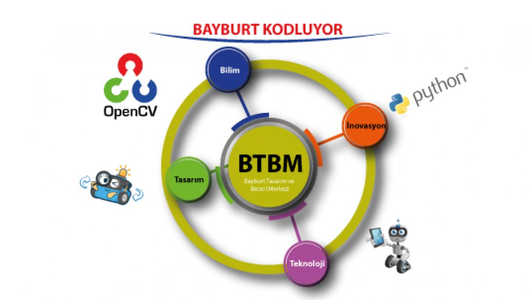 Bayburt Kodluyor